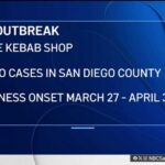 E. coli outbreak linked to The Kebab Shop California locations, including San Diego | NBC 7