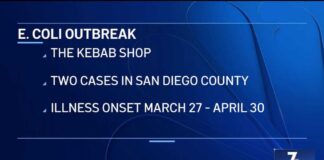 E. coli outbreak linked to The Kebab Shop California locations, including San Diego | NBC 7