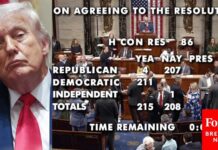 BREAKING NEWS: House Passes Iran War Powers Resolution With 4 Republicans Breaking From Trump