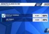 Democratic Socialist N’Kiyla Thomas Wins Oklahoma Senate Runoff, Will Face Kevin Hern N'Kiyla 'Jasmine' Thomas wins Democratic primary runoff for US Senate