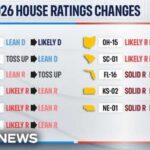Foreign Propaganda Surge, But Votes Untouched Top election forecaster moves 11 House races toward Democrats